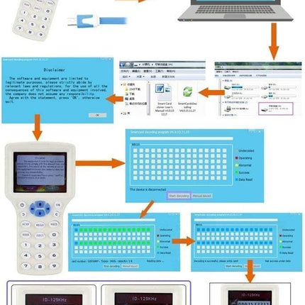Rubik Advanced RFID Writer Copier for 125Khz IC-Type-A 13.56MHz HID-125KHz IC/ID/HID/UID RFID 10 Frequency Duplicator