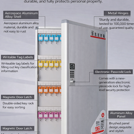 Glosen 96 Key Cabinet with Digital Lock and RFID Tag, Wall Mounted Key Storage Box (AM9096)